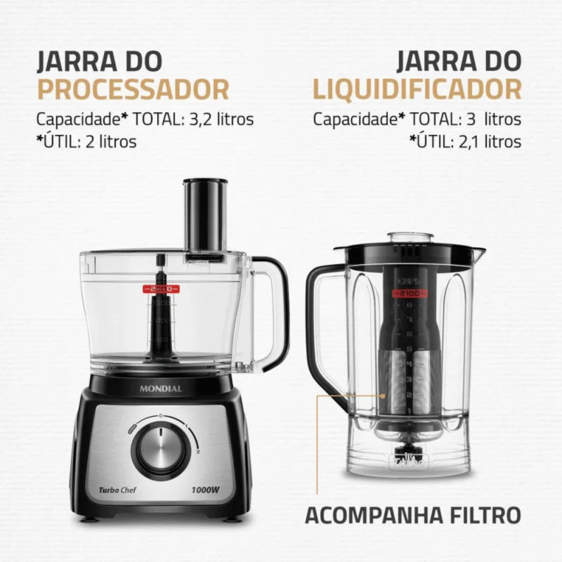 Multiprocessador Mondial Turbo Chef 7 em 1 MPN-01-BE 2 Velocidades 1000W - Imagem 2